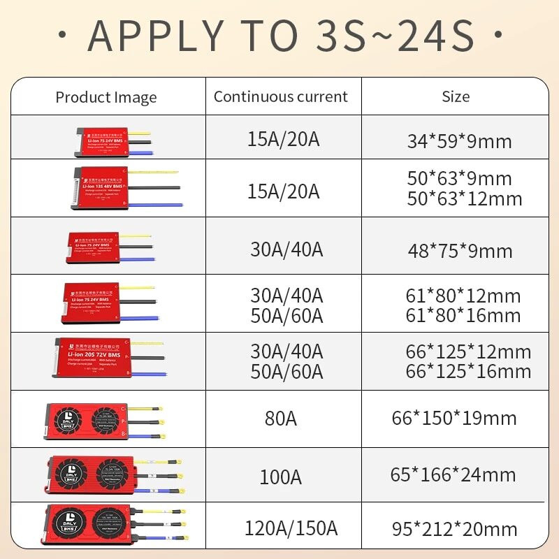 BMS Daly 24V 7S