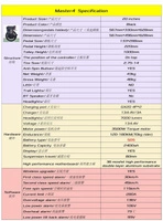Begode Monocykl elektryczny Master4 - moc 3500 W | akumulator 18 Ah | prędkość 53 mph | zasięg 112 mil