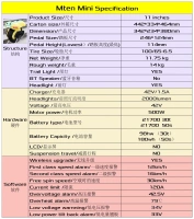 Begode Mini monocykl elektryczny Mten - moc 500 W | akumulator 4,5 Ah | prędkość 10 mil na godzinę | zasięg 7 mil